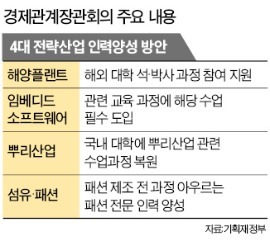 해양플랜트·SW·뿌리산업·섬유 패션…5년간 2만명 인력 키운다