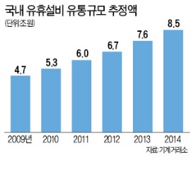 매장 밖까지 중고기계 수북…"밑져도 좋으니 가져만 갔으면"