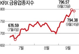 소리없이 오른 은행株…"더이상 소외株 아냐"