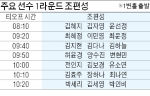 박인비 vs 김세영…해외-국내파 골프여왕 맞대결 