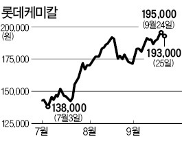 경기민감株, 더이상 미운 오리새끼 아니다