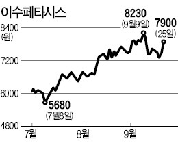 '中 기업 인수' 이수페타시스 급등