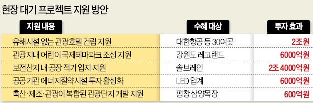 대한항공, 경복궁 옆 7성급 호텔 가능할까