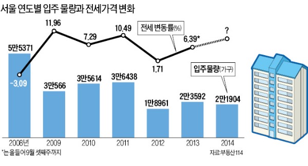 "꽉 막힌 재건축 풀어야 서울 전세난 해소"…주택업계 "용적률 높이고 기부채납 줄여달라"