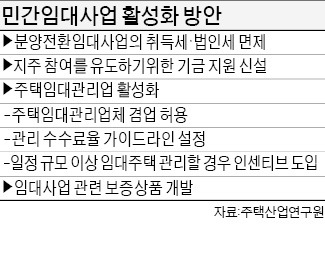 "민간임대 활성화해야 전세시장 안정 도움"