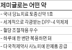 [건강한 인생] LG생명과학 '제미글로', 국내 당뇨병치료제 시장 '토종 신약' 돌풍