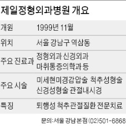 [건강한 인생] 제일정형외과, 척추관협착증 수술 부담된다고?… 약물 넣는 치료법 받으세요