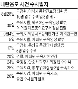 "이석기, 국가기간시설 타격 등 내란 준비"