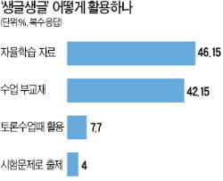 [Cover Story] "생글이 사회를 보는 균형된 가치관 심어주죠"