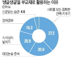 [Cover Story] "생글이 사회를 보는 균형된 가치관 심어주죠"