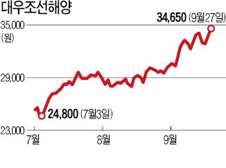 [마켓인사이트] 단돈 3억에 자회사 매각?