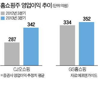 JP모간의 '홈쇼핑 사랑'