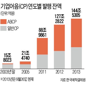 CP, 달콤한 '유혹'