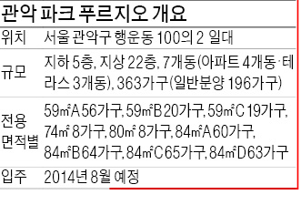 [분양 현장 포커스] 관악 파크푸르지오, 실수요자 관심 높은   85㎡ 이하