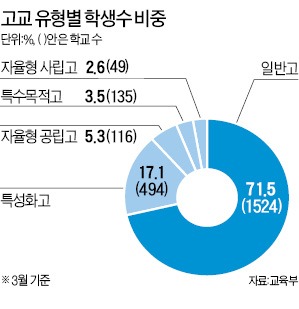 [글로벌 인재포럼 2013] 고교과정 문·이과 구분해선 창의적 융·복합 인재 못 키워