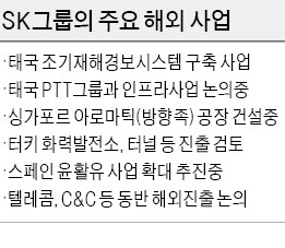 오너공백 SK, 신사업 '안갯속'