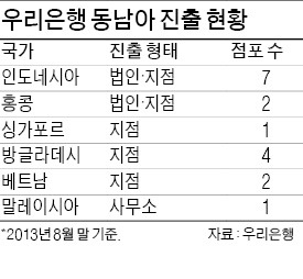 "베트남을 동남아 교두보로" 우리銀, 지점 5곳 신설