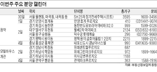 풍성해지는 가을 분양…이번주 1만2300가구 공급