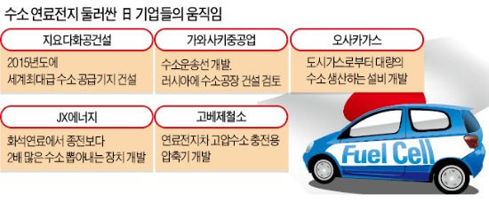 수소車 시대…日, 대형 연료기지 만든다