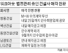 재매각 줄줄이 무산…추락하는 건설사 몸값