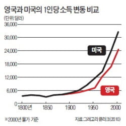 [경제사상사 여행] “정부 개입해 복지국가 실현”…의무교육·최저임금제 도입 근거