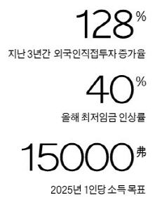 [창간 49년 - 기로에 선 신흥국…20억 시장을 가다] 열악한 인프라에도 여전히 기회의 땅