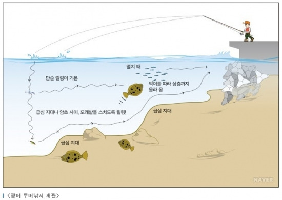 네이버 "낚시 명인으로 첫걸음, 함께 하세요"