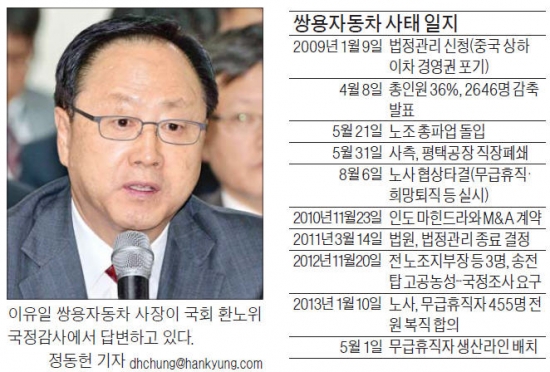 국감 불려온 쌍용차 노조위원장의 호소 "그만 좀 불러라, 노사에 맡겨 달라"