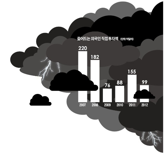 [창간 49주년 - 기로에 선 신흥국…20억 시장을 가다] 새로운 오스만제국 가능성 있지만