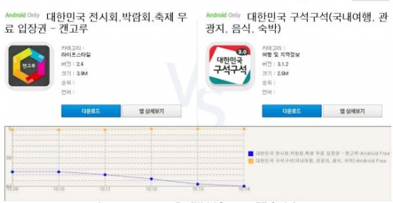 [랭킹 앱대앱]가을은 축제의 계절, 화제의 테마앱은?