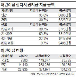 [경찰팀 리포트] 무상 보육하면 '대박' 날 줄 알았는데…위기의 민간 어린이집…'쪽박'의 공포