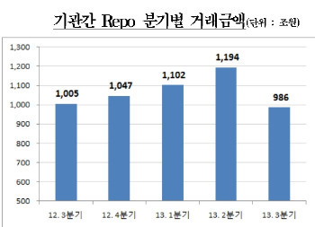 자료:한국예탁결제원 제공