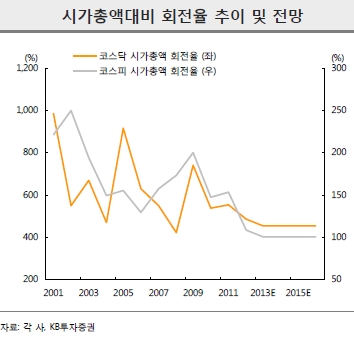 [여의도 퍼트롤] 증권사, 개미몰이 '안간힘' … 주가 오를까