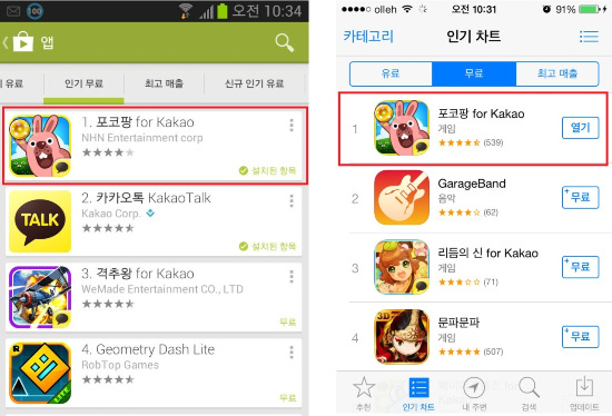 퍼즐게임 포코팡, 애플·구글 양대 스토어 '1위'