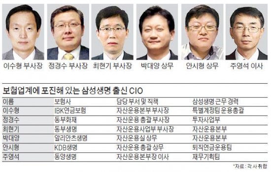 580조 쥐락펴락…삼성 출신 CIO '전성시대'