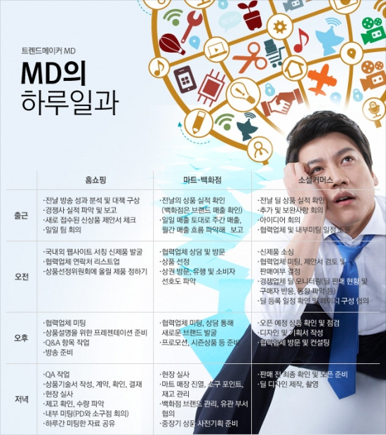 [트렌드메이커 MD(下)] '21세기 베니스의 상인' MD, 유통채널 생사 여탈권 쥔 미다스의 '손'