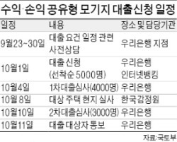 수익·손익 공유형 모기지, 年 1%대 파격적 대출금리…실수요자에 적합