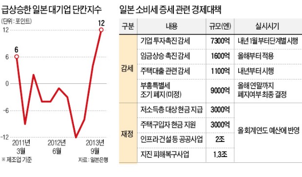 '정치적 무덤'에 손 댄 아베…藥될까 毒될까