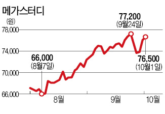 교육株 상승세는 '황금돼지띠' 효과 덕?