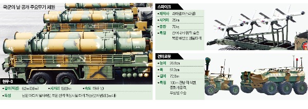 10년만에 대규모 국군의 날 행사…朴대통령 "킬 체인·KAMD 조기 구축"