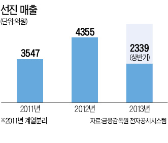 이범권 선진 대표 "돼지고기, 고급화 승부…아시아 6개국에 17개 사료공장"