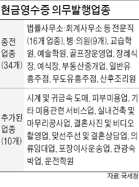 피부미용·포장이사 등 10개 업종, 현금영수증 발급 의무화