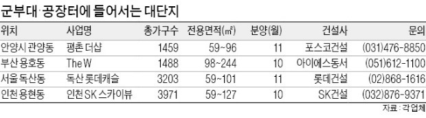 군부대·공장부지, 대단지 아파트 변신