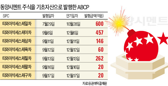 "그룹 지시로 ABCP 팔았는데 피해 책임 우리한테 떠넘기나"