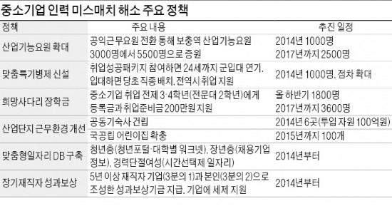 [中企 인력 미스매치 해소 대책] 군복무 대체 中企 산업기능요원 내년 1000명 늘린다