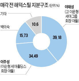 해덕스틸, 세아家 사촌간 '2세경영' 예고하더니