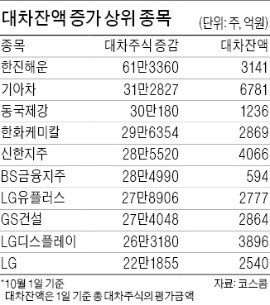 건설·조선株는 요즘 표정관리중