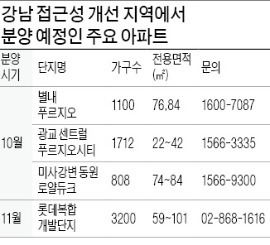 강남 通하면 수요자 반한다…접근성 개선지역 관심