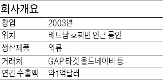 종업원 4000명 이끄는 '여장부'…연간 의류 수출 1억弗 달성