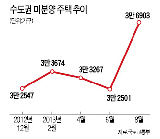 '선입주 후분양' 대출 막히나